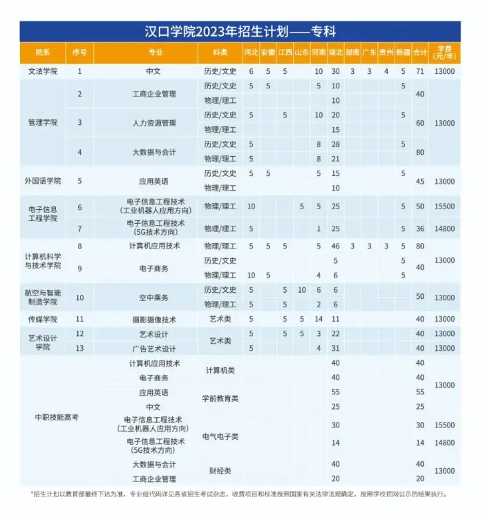 漢口學院有??茊? width=