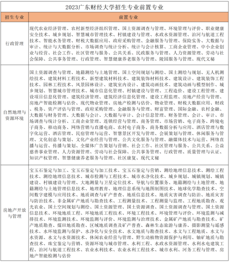 廣東財(cái)經(jīng)大學(xué)專升本可以考本校嗎