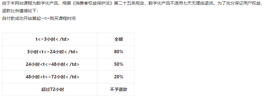 專(zhuān)升本網(wǎng)校機(jī)構(gòu)費(fèi)用退費(fèi)比例參考