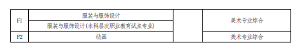 2022 年河南省普通高校?？茟獙卯厴I(yè)生進入本科階段學習報考專業(yè)與考試科目對照表