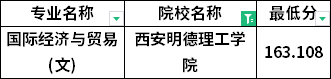 分?jǐn)?shù)線(xiàn)