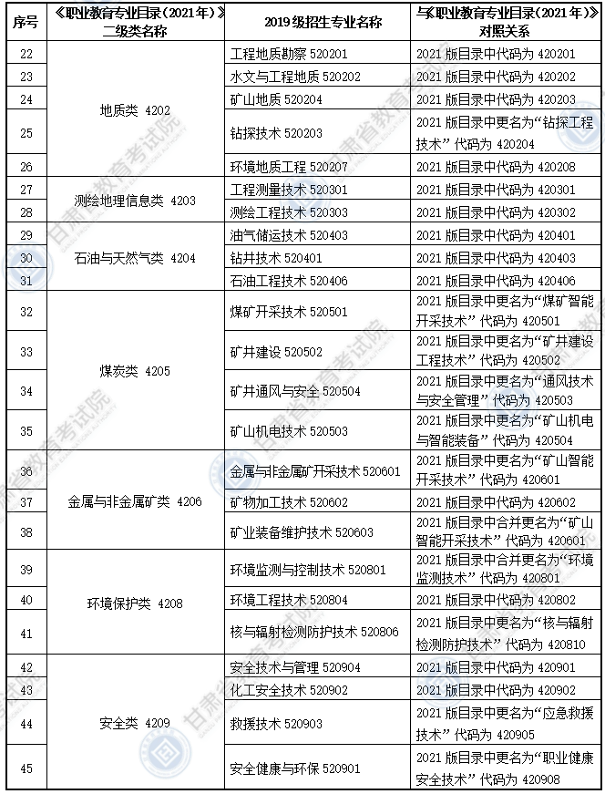 大綱適用專(zhuān)科專(zhuān)業(yè)