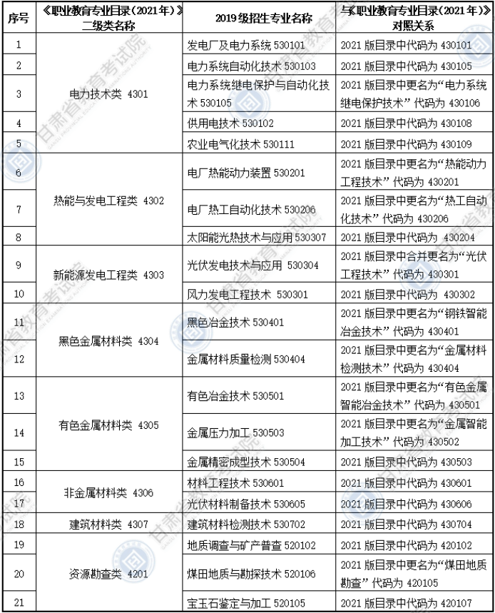 大綱適用專(zhuān)科專(zhuān)業(yè)