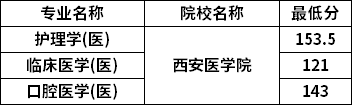 分?jǐn)?shù)線(xiàn)