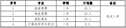 2022 年我?！巴艘凼勘泵庠嚾雽W(xué)招生專業(yè)