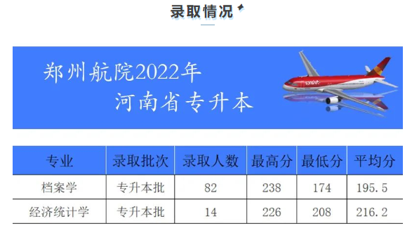 鄭州航空工業(yè)管理學(xué)院2022年專(zhuān)升本錄取分?jǐn)?shù)線(xiàn)