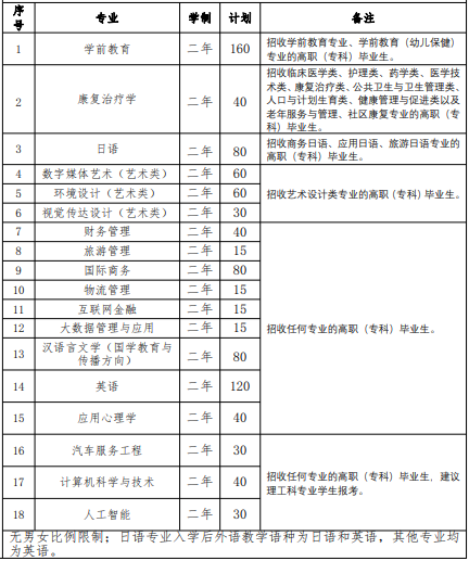 2022 年我?！皩Ｉ尽闭猩鷮I(yè)