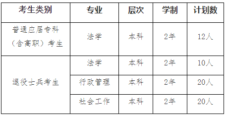 2022年我?！皩Ｉ尽闭猩鷮I(yè)