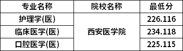 分?jǐn)?shù)線(xiàn)