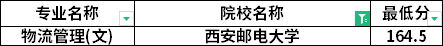 分?jǐn)?shù)線