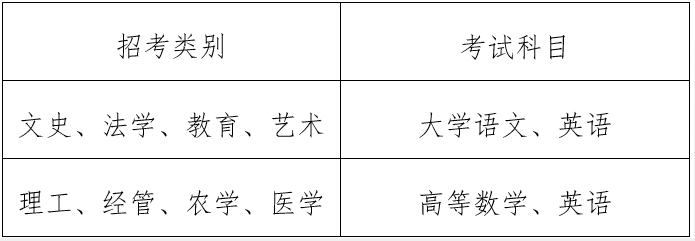 考試科目 考試科目