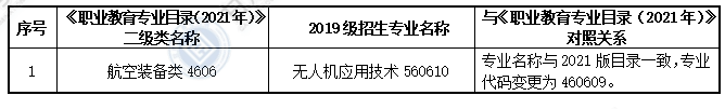 大綱適用?？茖I(yè)