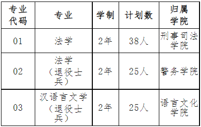 2022年我?！皩Ｉ尽闭猩鷮I(yè)