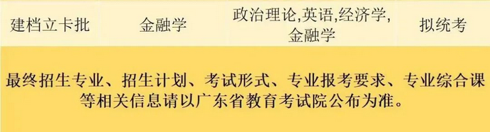 珠?？萍紝W院2023年專升本擬招生專業(yè)