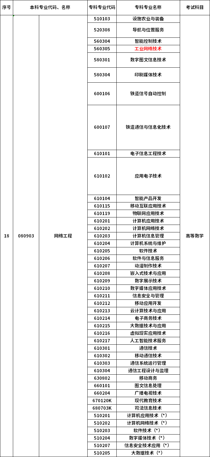 2023年河南專升本最新本?？茖φ毡? /></p>
<p></p>
<p></p>
<div   id=