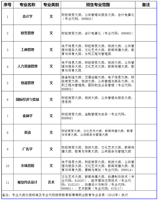 招生專(zhuān)業(yè)范圍