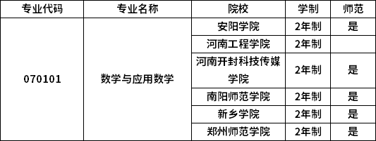 專(zhuān)業(yè)招生院校