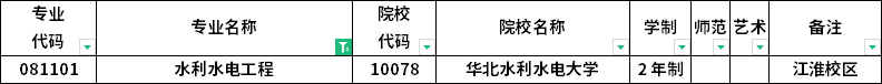2023年河南專(zhuān)升本各專(zhuān)業(yè)招生院校