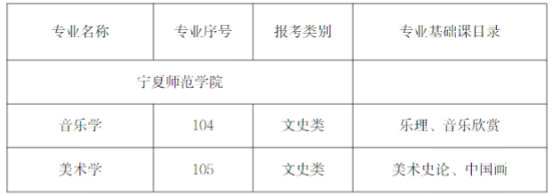 2023年寧夏師范學院專升本招生專業(yè)