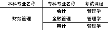 對(duì)照專(zhuān)業(yè)