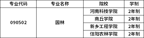 專業(yè)招生院校