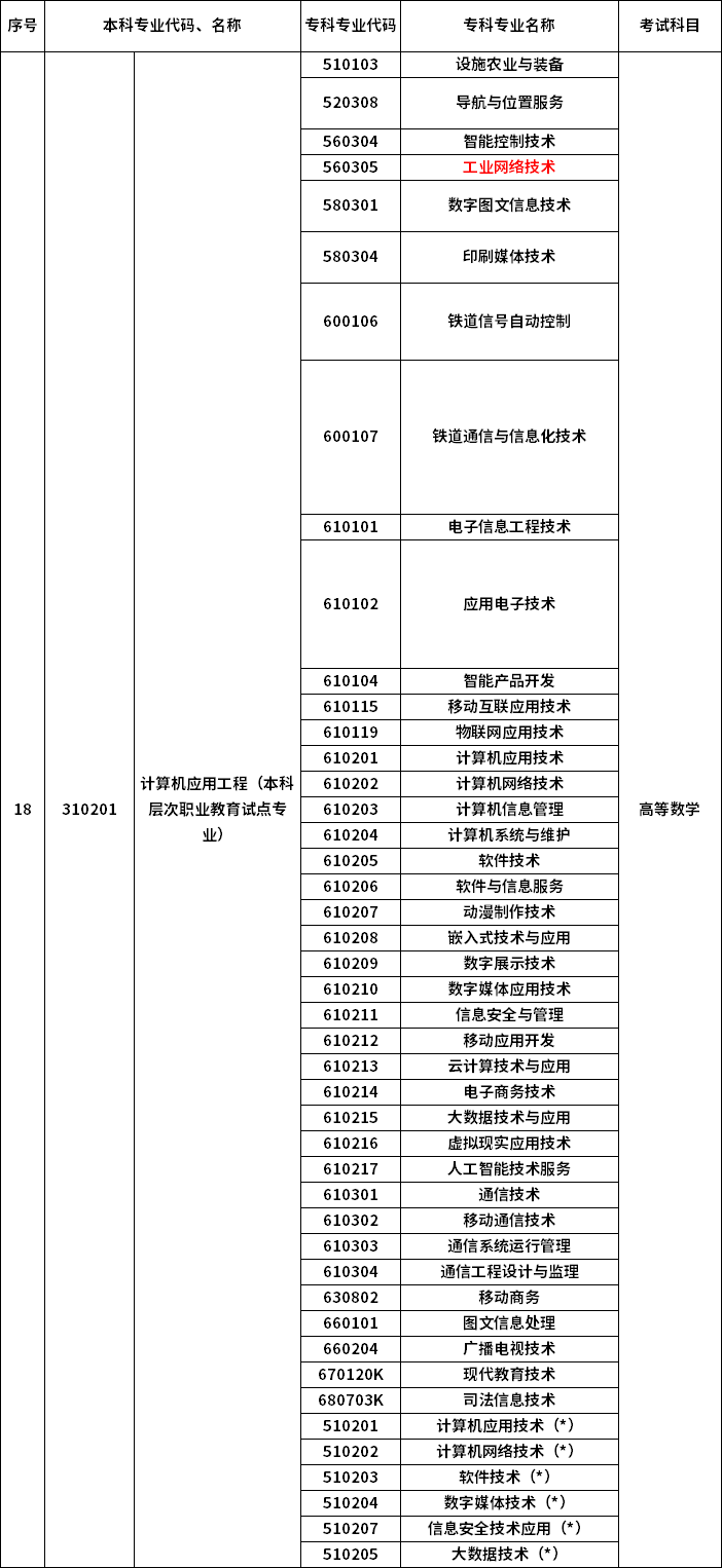 2023年河南專升本最新本?？茖φ毡? /></p>
<p></p>
<p></p>
<div   id=