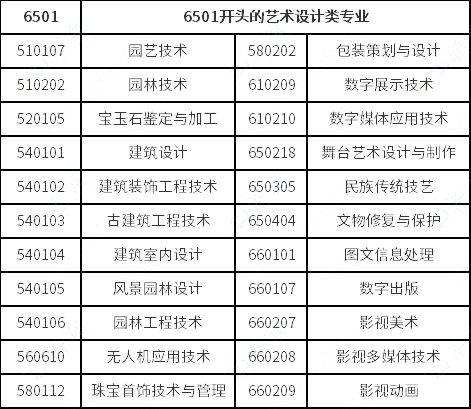 視覺(jué)傳達(dá)設(shè)計(jì)、數(shù)字媒體藝術(shù)、環(huán)境藝術(shù)設(shè)計(jì)專(zhuān)業(yè)對(duì)口要求