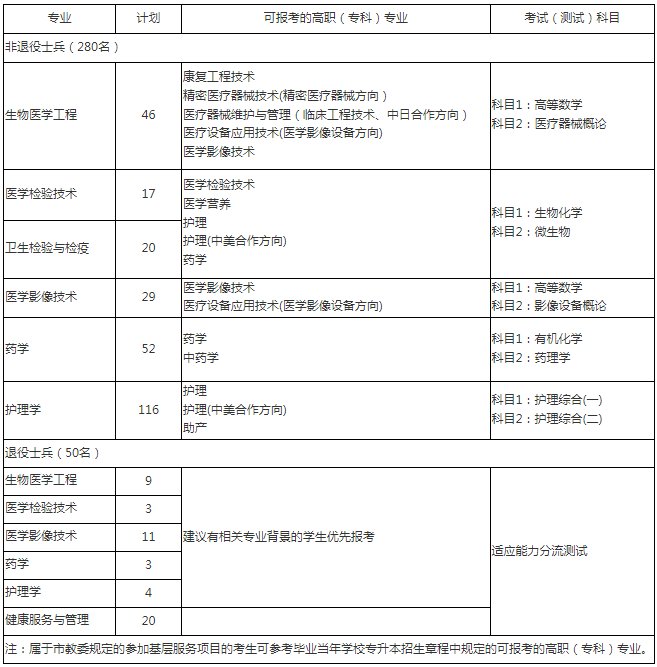 招生計(jì)劃及說明