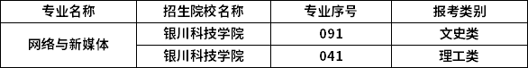 2023年寧夏專(zhuān)升本專(zhuān)業(yè)招生院校