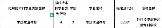 對應(yīng)?？茖I(yè)