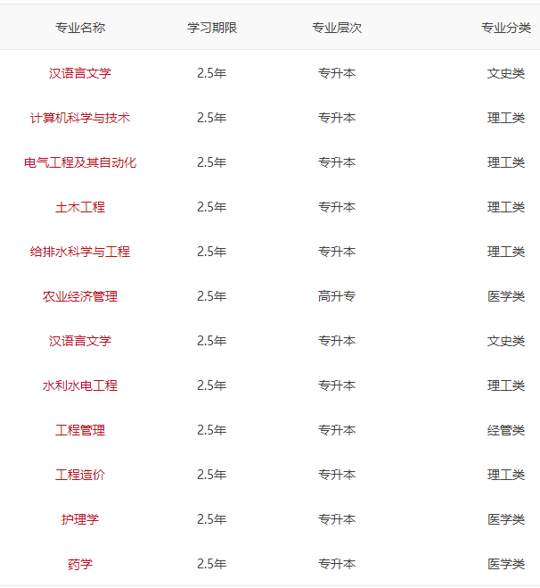 四川大學(xué)繼續(xù)教育學(xué)院成考招生專(zhuān)業(yè)