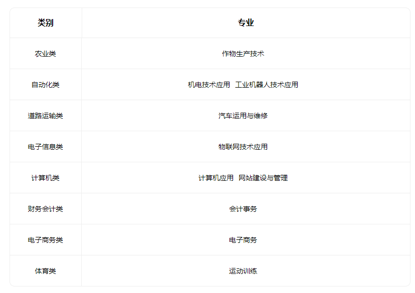 2023山西省曲沃縣中等職業(yè)技術學校有什么專業(yè)