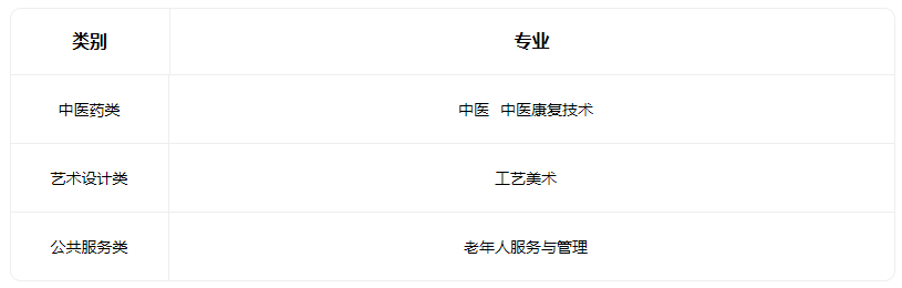 2023山西省特殊教育中等專(zhuān)業(yè)學(xué)校有什么專(zhuān)業(yè)
