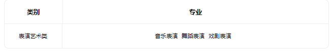 2023天津市現(xiàn)代職業(yè)學(xué)校招生專業(yè)有哪些
