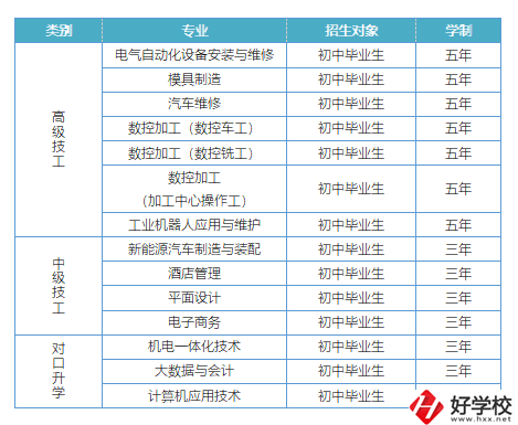 益陽有哪些高級(jí)技校？招生專業(yè)有哪些？