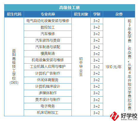 益陽有哪些高級(jí)技校？招生專業(yè)有哪些？