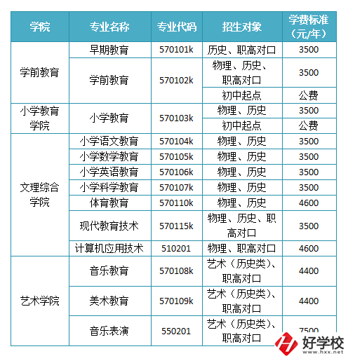懷化有沒有師范職校？學校如何報考錄??？