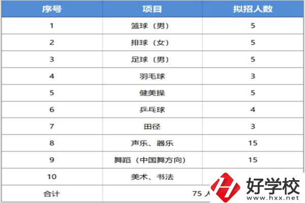 長(zhǎng)沙汽車(chē)工業(yè)學(xué)校招特長(zhǎng)生嗎？有什么流程？