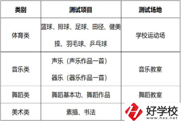 長(zhǎng)沙汽車(chē)工業(yè)學(xué)校招特長(zhǎng)生嗎？有什么流程？