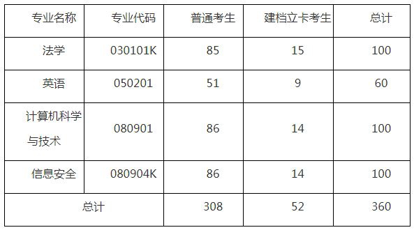 湖北警官學(xué)院專升本招生簡章有什么要注意的？要注意招生計(jì)劃的要求