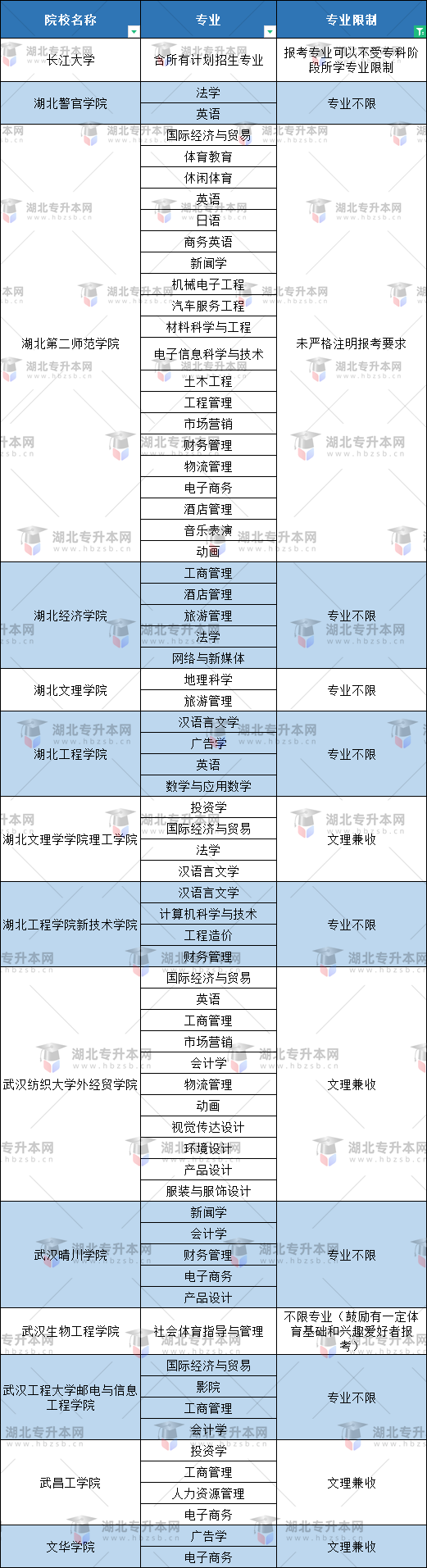 空乘專業(yè)普通專升本有哪些本科大學(xué)能報？