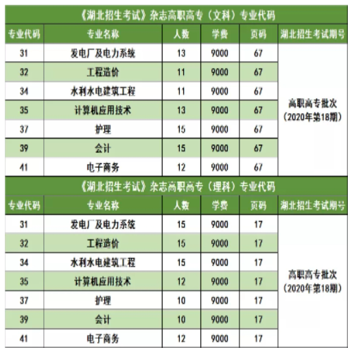 三峽大學(xué)科技學(xué)院2022普通專升本錄取率高于88%？錄取率高嗎？