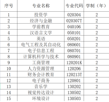 漢口學(xué)院普通專(zhuān)升本專(zhuān)業(yè)學(xué)費(fèi)具體是多少？每個(gè)專(zhuān)業(yè)多少錢(qián)？