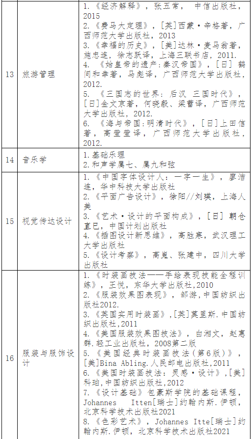 普通專升本考完就可以happy了？別急，這份暑假學習攻略收著
