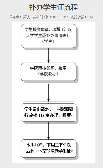 普通專升本的畢業(yè)證丟了怎么辦？畢業(yè)證補辦需要什么材料？