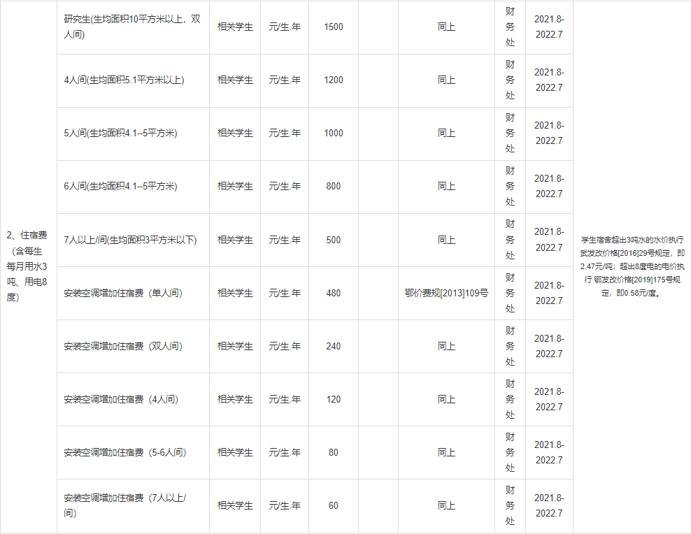 普通專升本本科學(xué)校入學(xué)體檢有哪些項(xiàng)目？入學(xué)收費(fèi)標(biāo)準(zhǔn)是什么？