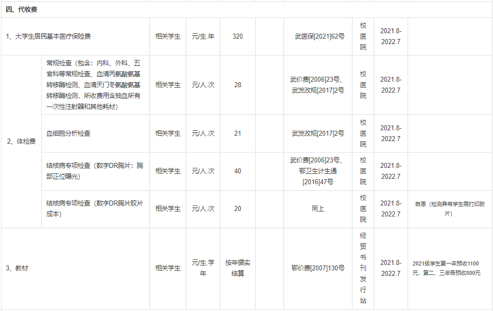 普通專升本本科學(xué)校入學(xué)體檢有哪些項(xiàng)目？入學(xué)收費(fèi)標(biāo)準(zhǔn)是什么？