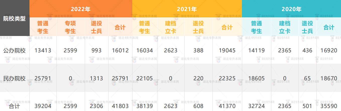 高考失利一定要復讀？專升本也是不錯選擇