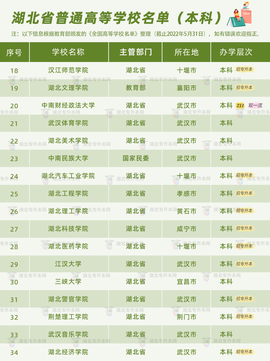 高考和專升本怎么擇校？本科+?？?30所院校盤點，含985/211！
