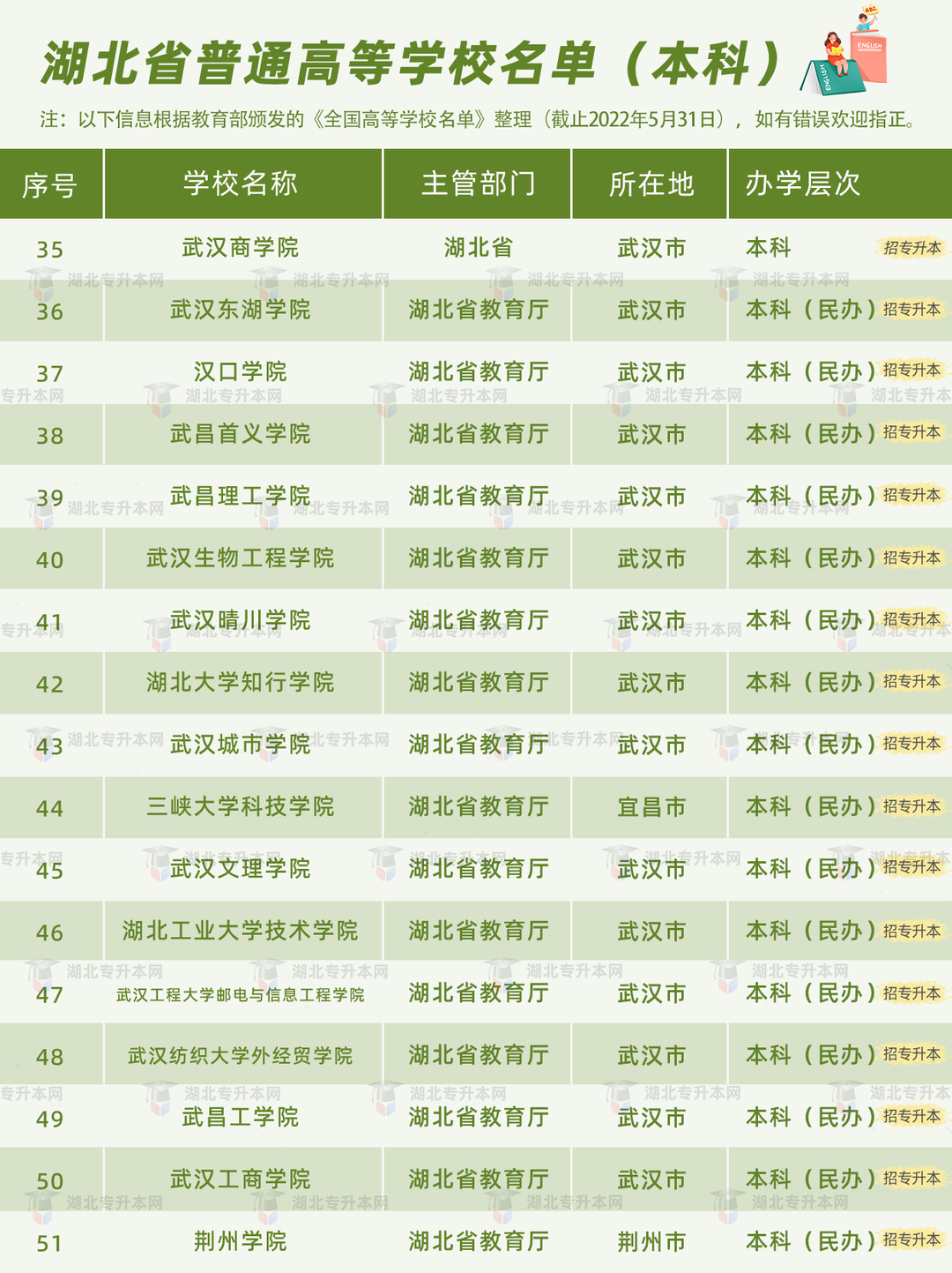 高考和專升本怎么擇校？本科+?？?30所院校盤點，含985/211！